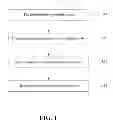 Fig. 02 - Method for the preparation of graphene