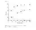 Fig. 07 - Method for the continuous production of 2-butanone in hot pressurized water having an added electrolyte