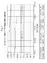 Fig. 02 - Production of paraxylene