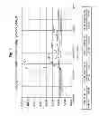 Fig. 03 - Production of paraxylene