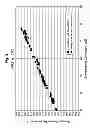 Fig. 04 - Production of paraxylene