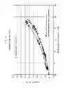 Fig. 06 - Production of paraxylene