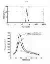Fig. 06 - Removing Cells from an Organism