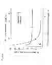 Fig. 07 - Compositions And Methods For Measurement of Analytes