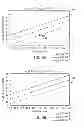Fig. 04 - Photon density wave pulse oximetry and pulse hemometry