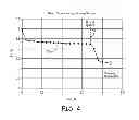 Fig. 05 - Charge control for high voltage therapy energy storage component