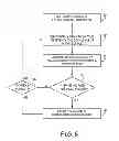 Fig. 07 - Charge control for high voltage therapy energy storage component