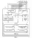 Fig. 06 - Automatic selection of electrode vectors for assessing risk of heart failure decompensation events