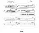 Fig. 07 - Automatic selection of electrode vectors for assessing risk of heart failure decompensation events