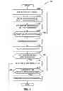 Fig. 08 - Automatic selection of electrode vectors for assessing risk of heart failure decompensation events