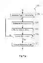 Fig. 06 - Device and method for determining information related to a medical device