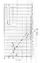 Fig. 30 - Surgical fastener with predetermined resorption rate