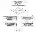Fig. 09 - Adaptive cardiac resynchronization therapy