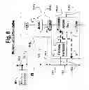 Fig. 09 - Electrode band system and methods of using the system to treat obesity