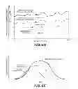 Fig. 09 - DEVICE AND METHOD FOR INDEPENDENTLY STIMULATING HEMIDIAPHRAGMS