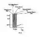 Fig. 02 - APPARATUS AND METHOD FOR QUICK PAIN SUPPRESSION