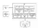 Fig. 01 - PERFORMANCE ANALYTICS BASED ON HIGH PERFORMANCE INDICES