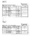 Fig. 06 - Air conditioner control device, equipment system, and program