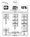Fig. 02 - Recreational vehicle user interface system and method