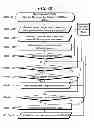 Fig. 49 - Recreational vehicle user interface system and method