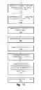 Fig. 14 - Travel management