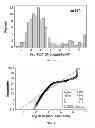 Fig. 02 - Method for Diagnosis of an Infectious Disease Stage and Determination of Treatment