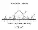 Fig. 05 - Fluid mass flow measurement apparatus and method