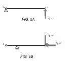 Fig. 06 - CREATING A SYSTEM EQUILIBRIUM VIA UNKNOWN FORCE(S)