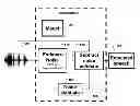 Fig. 01 - Indirect model-based speech enhancement