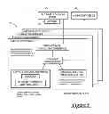 Fig. 06 - Services identification and initiation for a speech-based interface to a mobile device