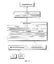 Fig. 02 - SYSTEM AND METHOD FOR CREATING AND USING HEALTH DATA RECORD