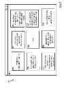 Fig. 03 - SOCIAL HEALTH CARE RECORD SYSTEM AND METHOD