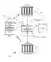 Fig. 01 - Multi-purpose device having multiple certificates including member certificate