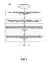 Fig. 02 - SYSTEM FOR ADAPTIVE CONSTRUCTION SEQUENCING