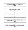 Fig. 01 - Socially Shared Ads