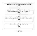 Fig. 07 - Socially Shared Ads