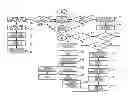 Fig. 01 - Method and System/Program for Managing and Generating Real-Time Rewards, Loyalty Points, and Advertising