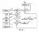 Fig. 17 - Method and System/Program for Managing and Generating Real-Time Rewards, Loyalty Points, and Advertising