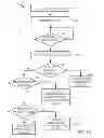 Fig. 09 - METHOD AND PROCESS OF USING META-DATA ASSOCIATED WITH A DIGITAL MEDIA TO ADVERTISE LOCAL INVENTORY BASED UPON VIEW GPS LOCATION