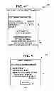 Fig. 06 - Method and system for reserving future purchases of goods and services