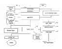 Fig. 01 - Systems and methods to balance portfolios of securities