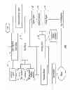 Fig. 02 - Systems and methods to balance portfolios of securities