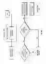 Fig. 29 - Systems and methods to balance portfolios of securities