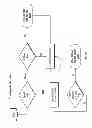 Fig. 30 - Systems and methods to balance portfolios of securities