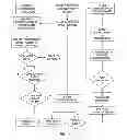 Fig. 09 - INTELLIGENT INFORMATION LIFE MANAGEMENT SYSTEM FOR CONSUMERS