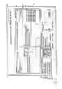 Fig. 08 - Methods for selecting, ordering and purchasing glass products
