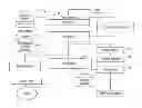 Fig. 01 - Systems and methods to create, compare, customize, promote, track, optimize and shop for portfolios of securities in real time