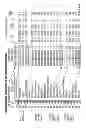 Fig. 06 - Systems and methods to create, compare, customize, promote, track, optimize and shop for portfolios of securities in real time