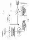 Fig. 12 - Systems and methods to create, compare, customize, promote, track, optimize and shop for portfolios of securities in real time
