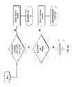 Fig. 15 - Systems and methods to create, compare, customize, promote, track, optimize and shop for portfolios of securities in real time